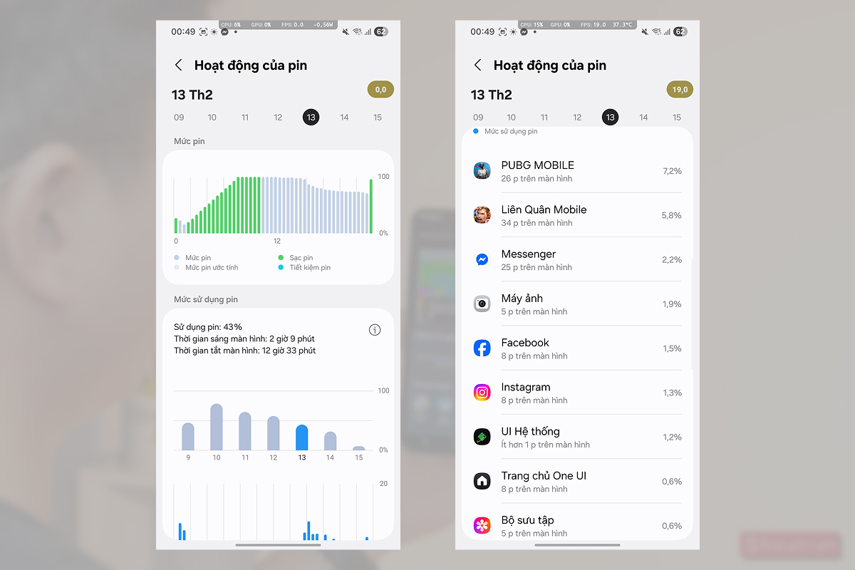 Thống kê thời lượng sử dụng pin trên Samsung Galaxy S24 Ultra