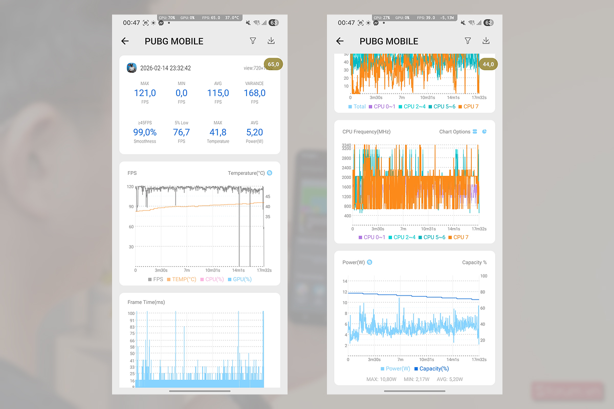 Kết quả trải nghiệm  PUBG Mobile trên Samsung Galaxy S24 Ultra