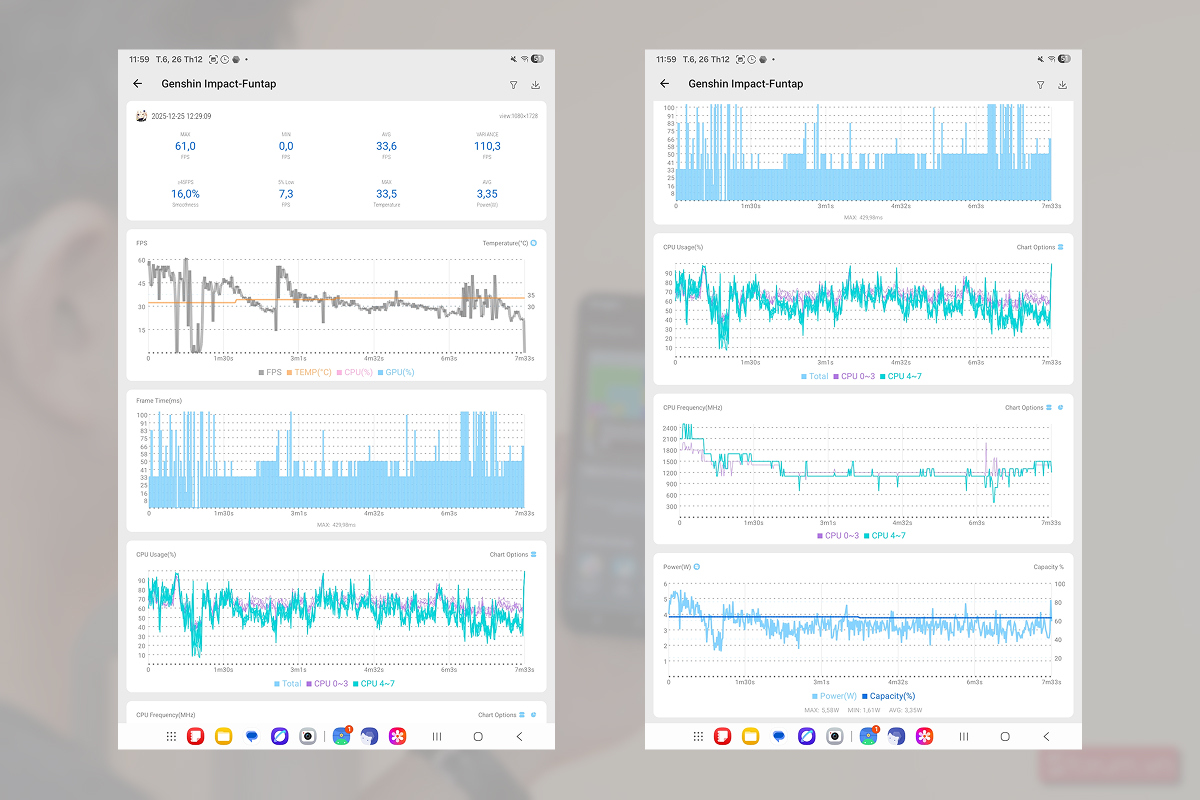 Kết quả hiệu năng của Samsung Galaxy Tab A11 Plus sau khi trải nghiệm Genshin Impact