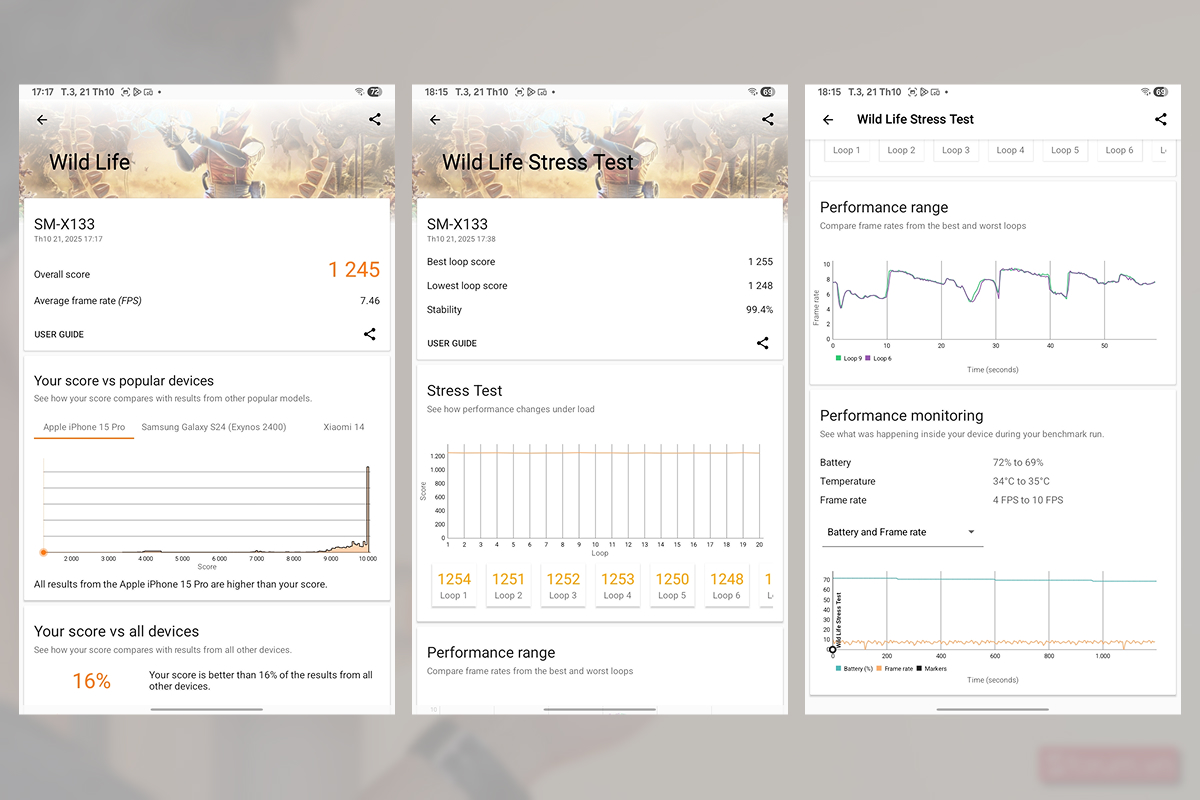 Điểm 3DMark trên Samsung Galaxy Tab A11