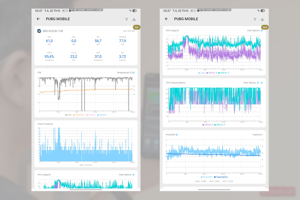 Kết quả hiệu năng sau khi chơi PUBG Mobile trên Samsung Galaxy Tab A11