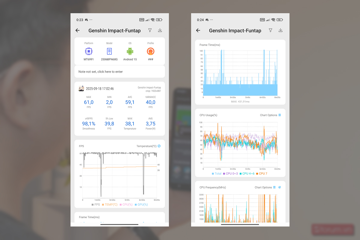Biểu đồ sau khi chơi Genshin Impact trên Xiaomi 15T Pro