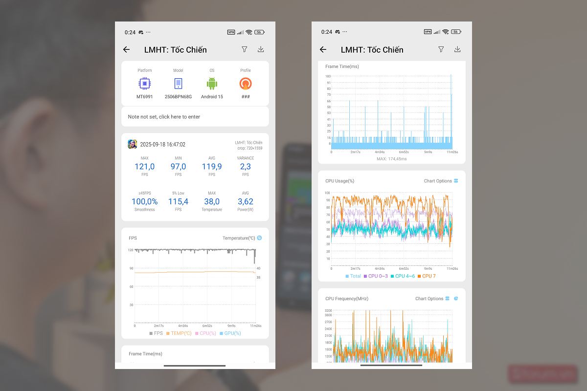 Biểu đồ sau khi chơi LMHT: Tốc Chiến trên Xiaomi 15T Pro