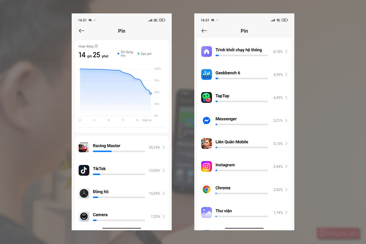 Thống kê thời lượng pin trên Xiaomi 15T Pro