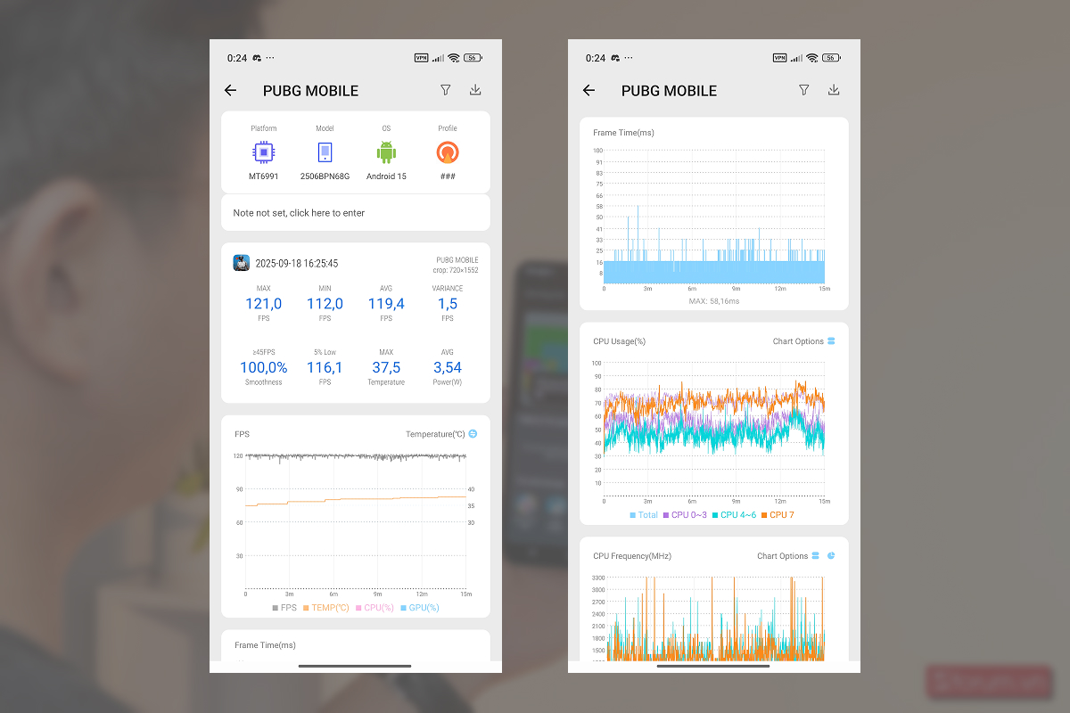 Biểu đồ sau khi chơi PUBG trên Xiaomi 15T Pro