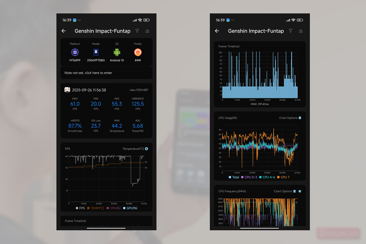 Biểu đồ thống kê quá trình chơi Genshin Impact trên Xiaomi 15T