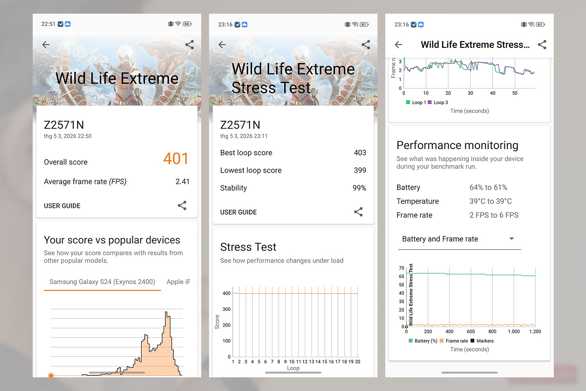 Đánh giá hiệu năng ZTE Nubia Neo 5 5G qua 3DMark