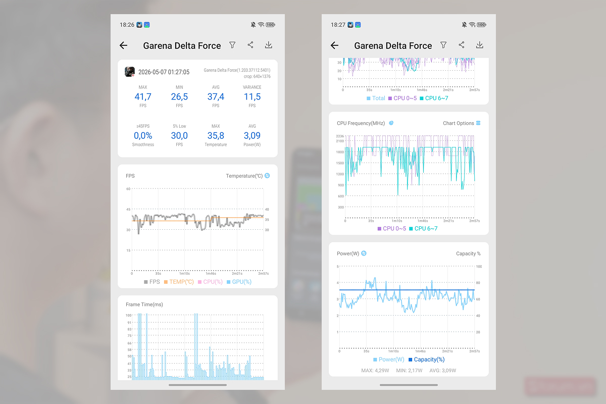 Đánh giá hiệu năng ZTE Nubia Neo 5 5G qua Delta Force