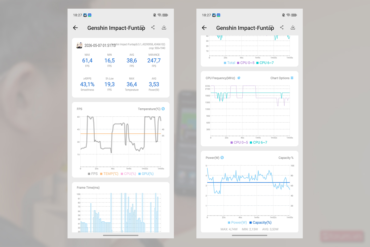 Đánh giá hiệu năng ZTE Nubia Neo 5 5G qua Genshin Impact