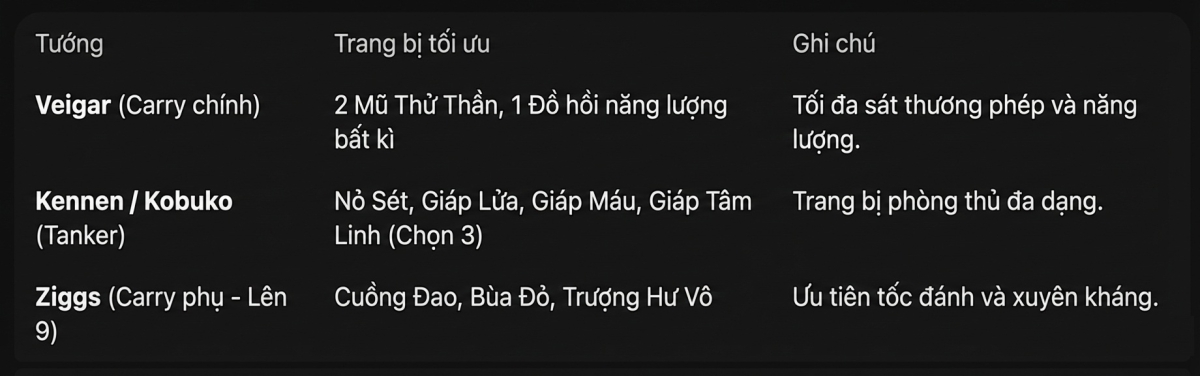 ĐTCL mùa 16: Cách chơi đội hình Yordle phiên bản mới