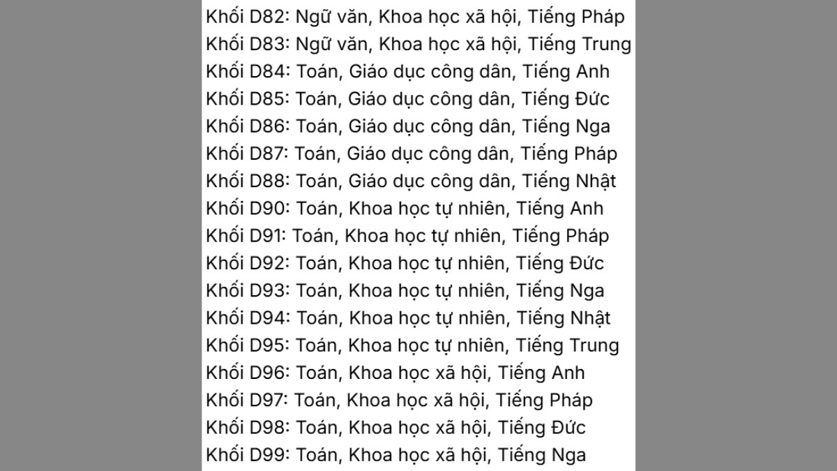 Các tổ hợp môn khối D 