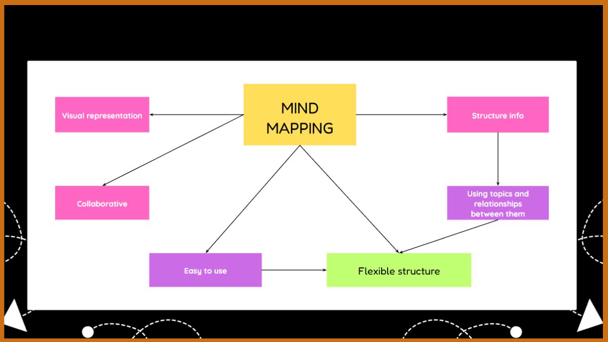 Cách trang trí sơ đồ tư duy trong PowerPoint sáng tạo 