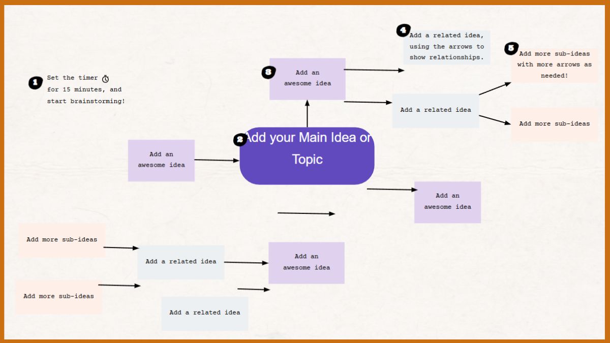 Cách trang trí sơ đồ tư duy trong PowerPoint sáng tạo 