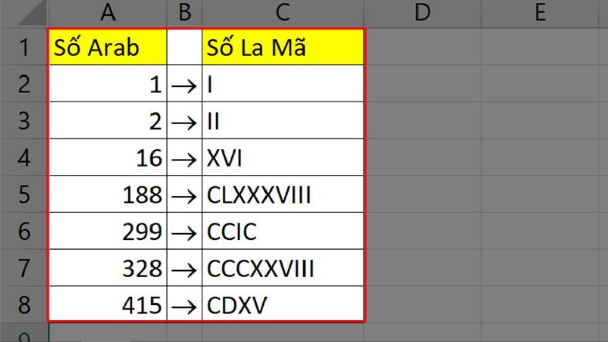Ứng dụng thực tế của cách viết số La Mã trong Excel