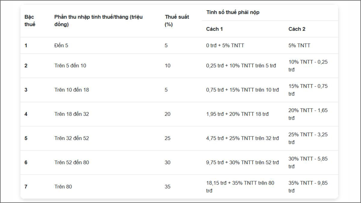 Công thức tính thuế TNCN bằng hàm IF