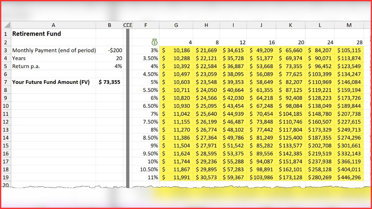 Mẹo sử dụng Data Table trong Excel