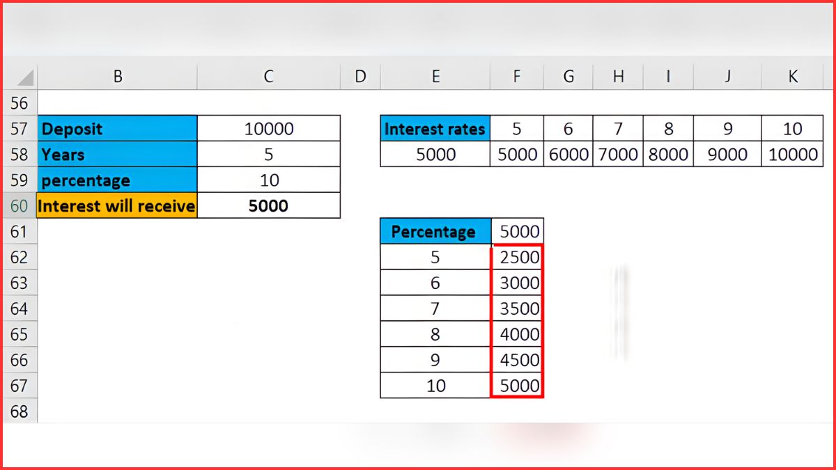 Data Table trong Excel 1 biến