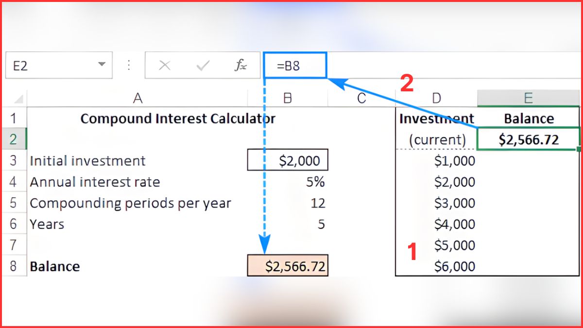 Data Table trong Excel 2 biến Bước 1
