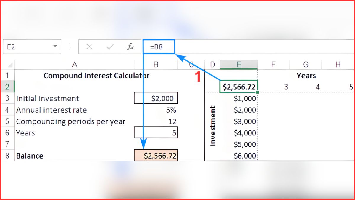Data Table trong Excel tạo Data Table 2 Bước 1