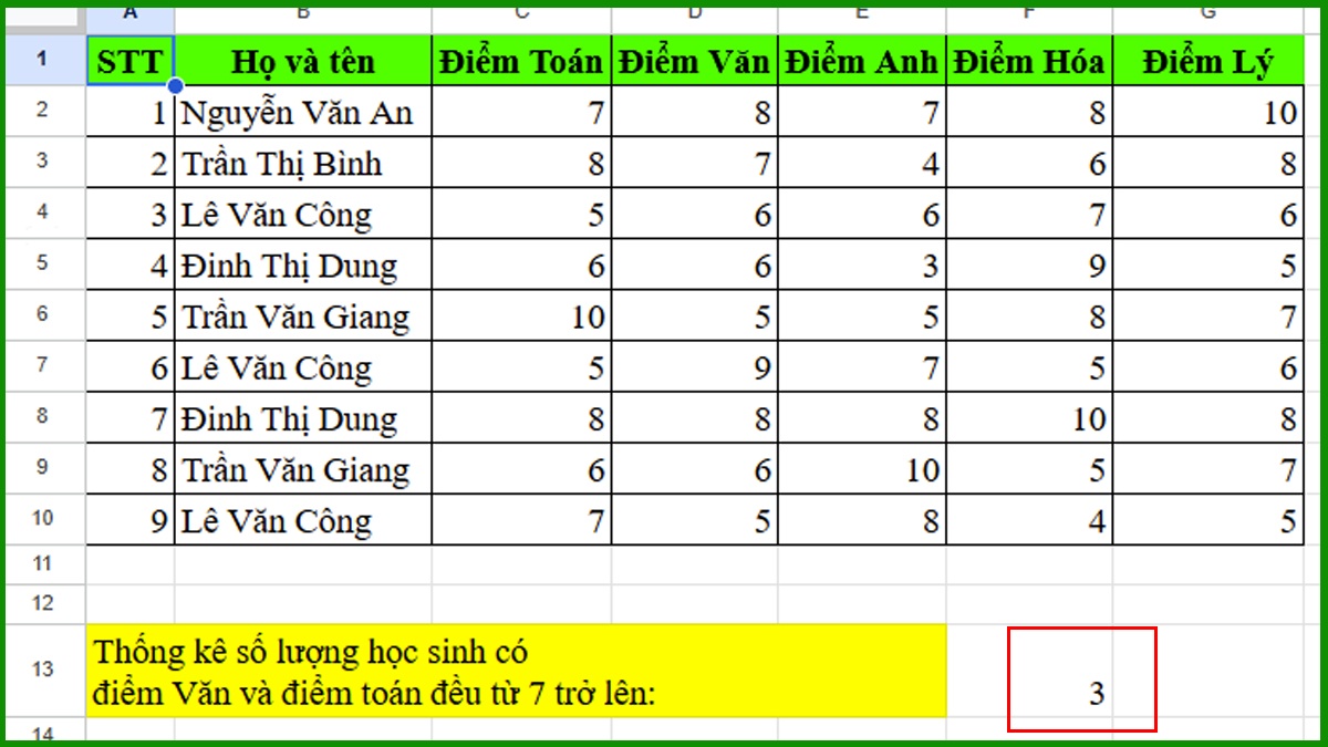 Cách dùng hàm COUNTIFS trong Google Sheet cơ bản Bước 3