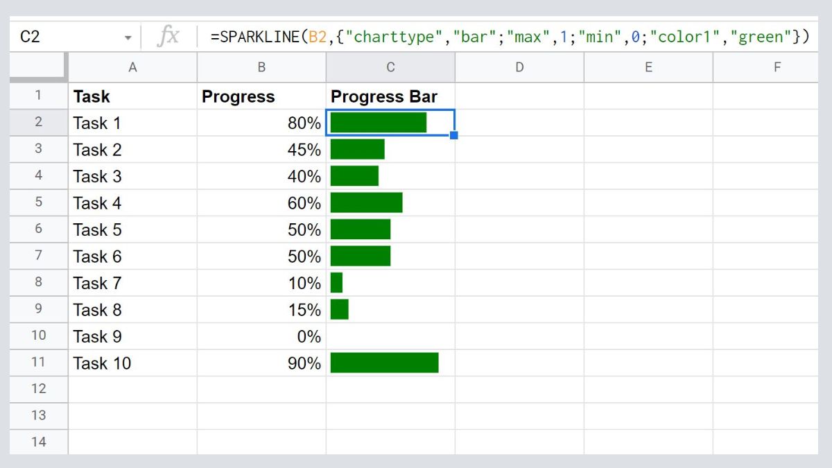 Hàm SPARKLINE trong Google Sheet trong công việc