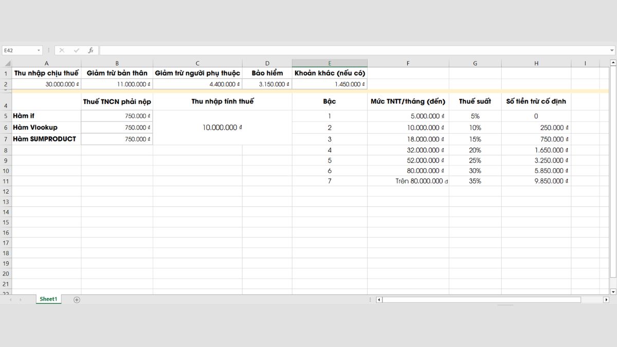Hướng dẫn lập bảng công thức tính thuế trong TNCN Excel
