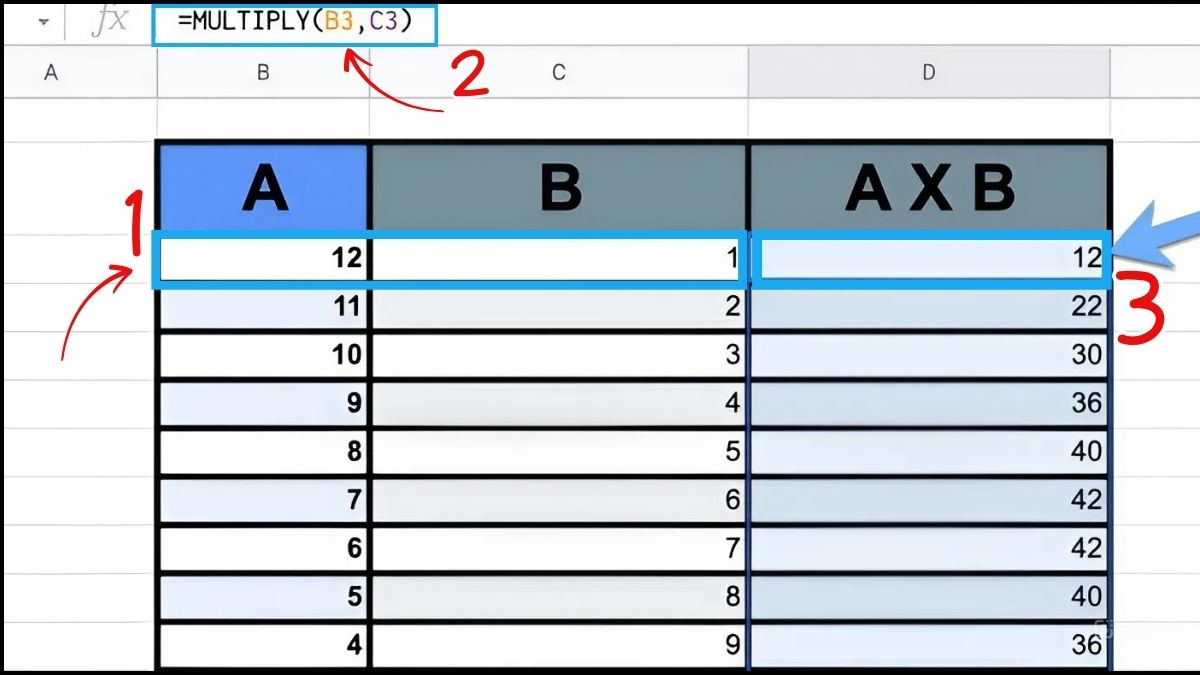Hàm nhân trong Google Sheet: Dùng hàm MULTIPLY()