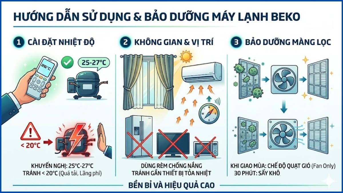 Lưu ý sử dụng và bảo dưỡng máy lạnh Beko