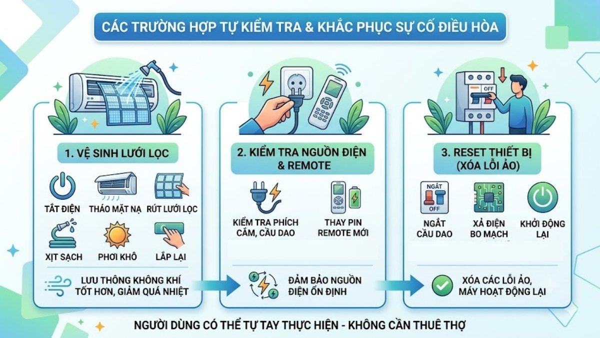 Các trường hợp người dùng có thể tự kiểm tra