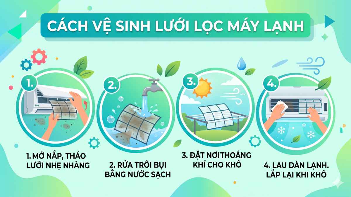 Cách vệ sinh lưới lọc máy lạnh