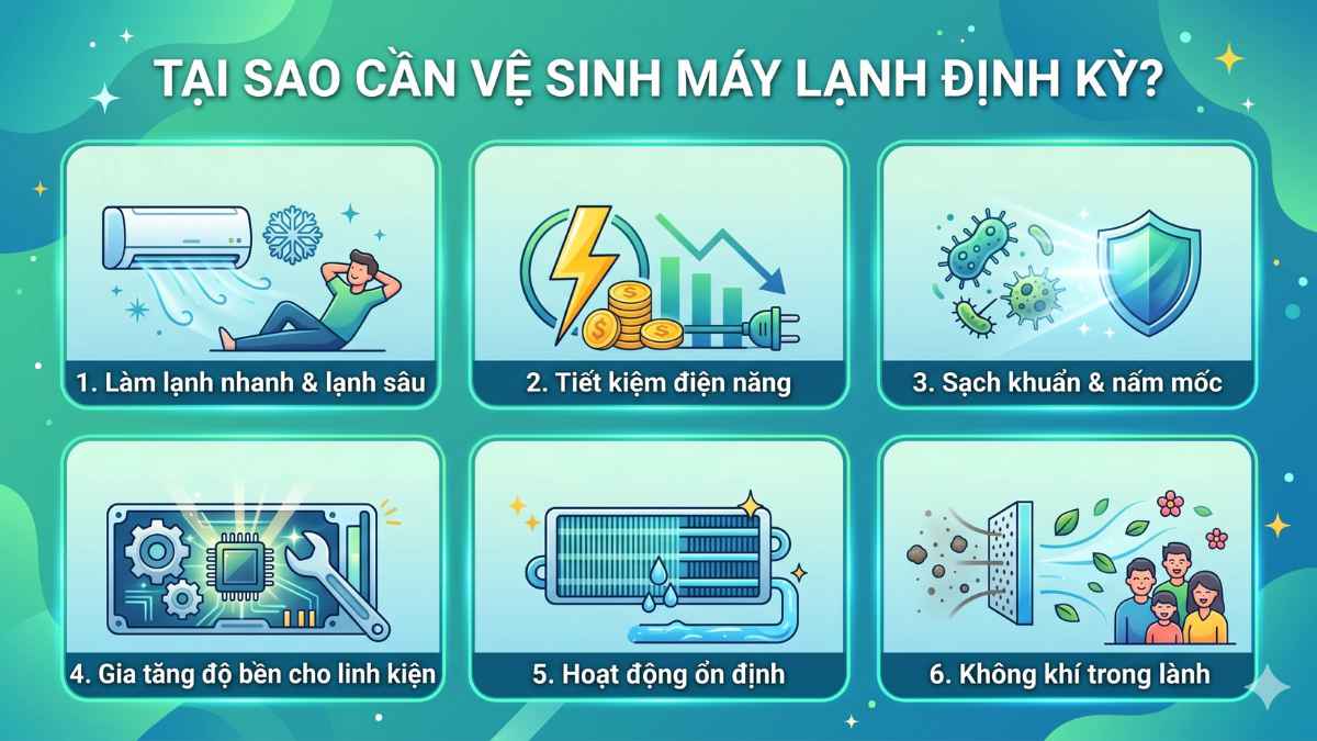 Vì sao cần vệ sinh máy lạnh định kỳ?