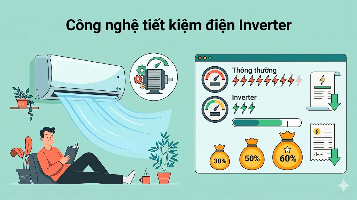 Các tiêu chí chọn hãng điều hòa tốt trước khi mua