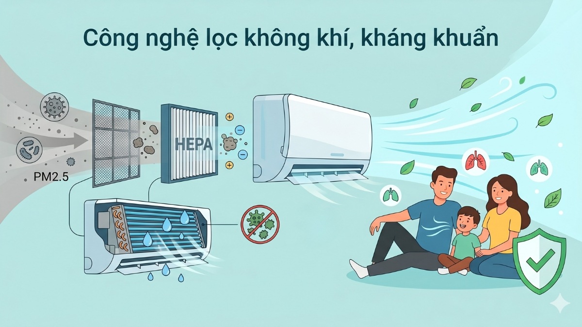Các tiêu chí chọn hãng điều hòa tốt trước khi mua