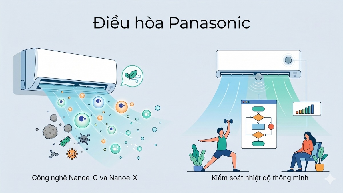 Các hãng điều hòa Nhật Bản được ưa chuộng hiện nay
