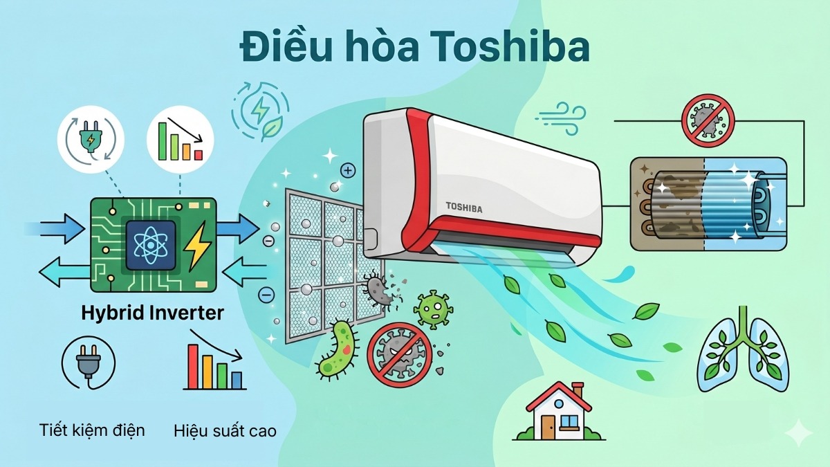 Các hãng điều hòa Nhật Bản được ưa chuộng hiện nay