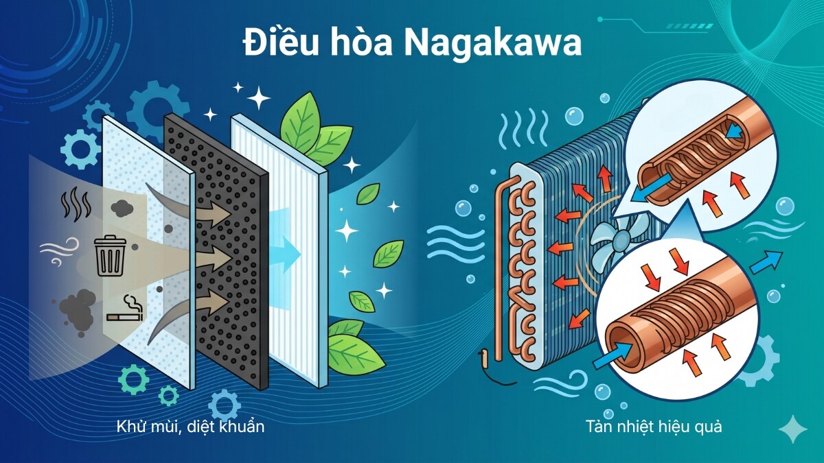 Các hãng điều hòa Việt Nam đáng mua
