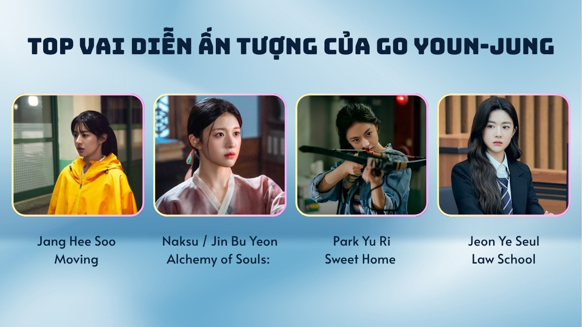Top vai diễn ấn tượng của Go Youn Jung