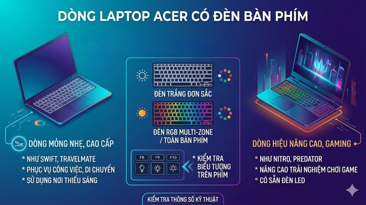 Các dòng laptop Acer có đèn bàn phím