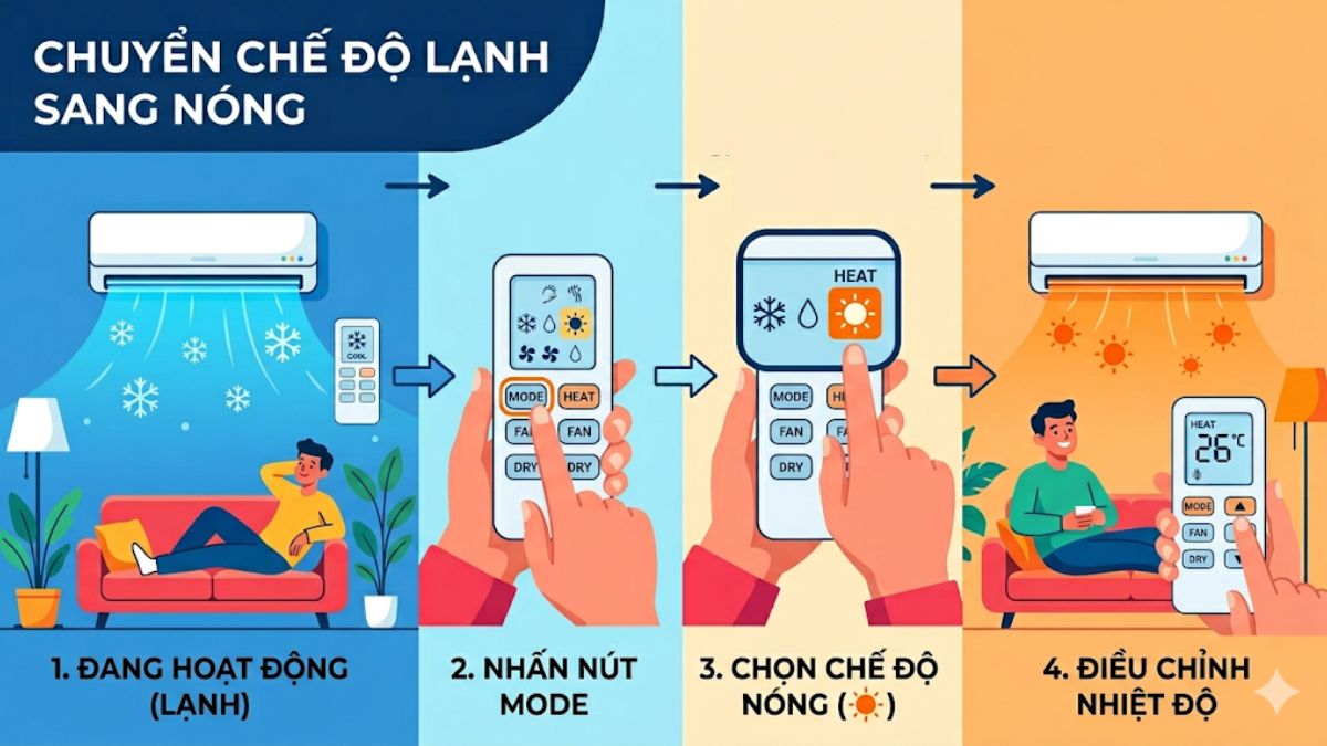 Cách chuyển từ chế độ lạnh sang chế độ nóng