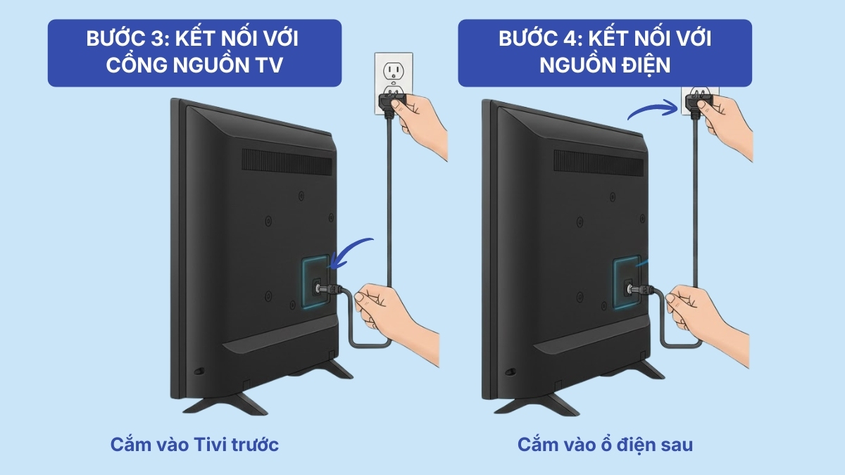 Cách cắm dây nguồn Tivi Sony đúng kỹ thuật bước 3