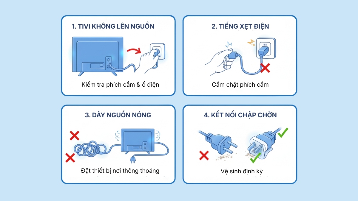 Các lỗi thường gặp khi cắm dây nguồn Tivi Sony