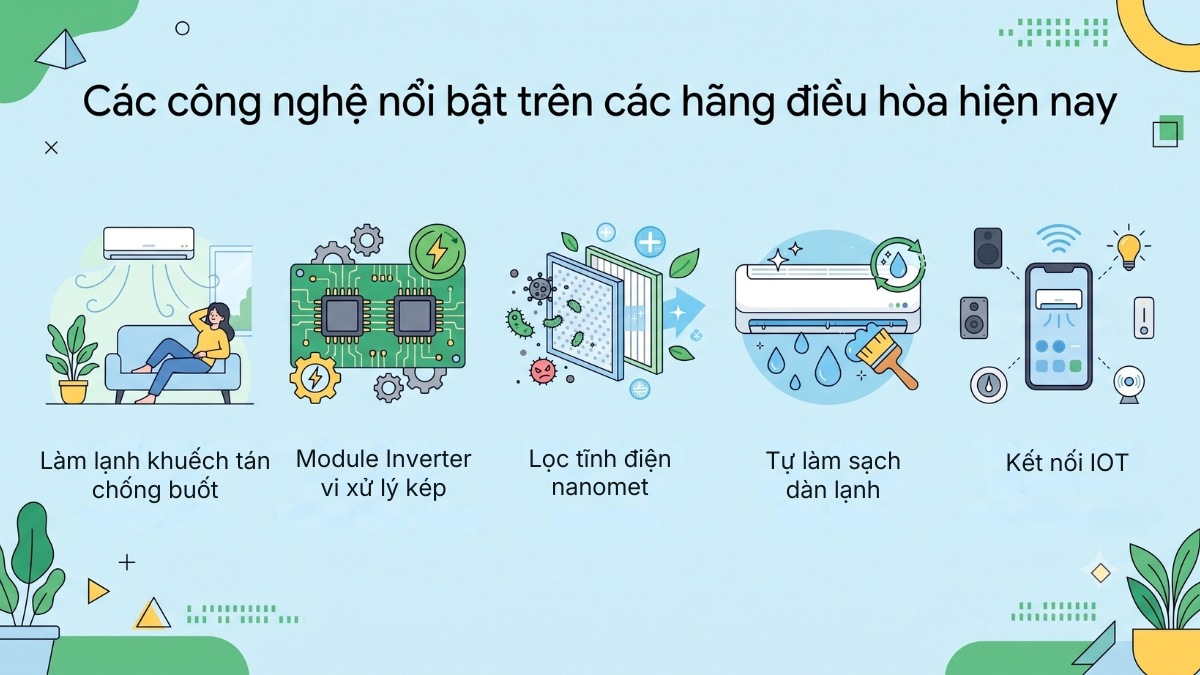 Các công nghệ nổi bật trên các hãng điều hòa hiện nay