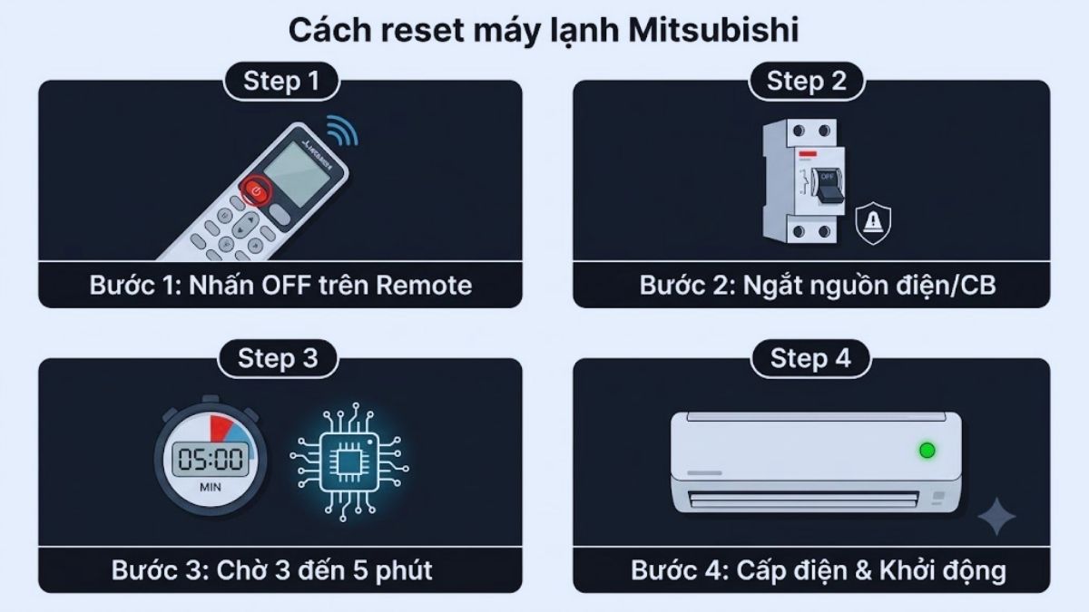 Cách reset máy lạnh Mitsubishi sau khi kiểm tra lỗi