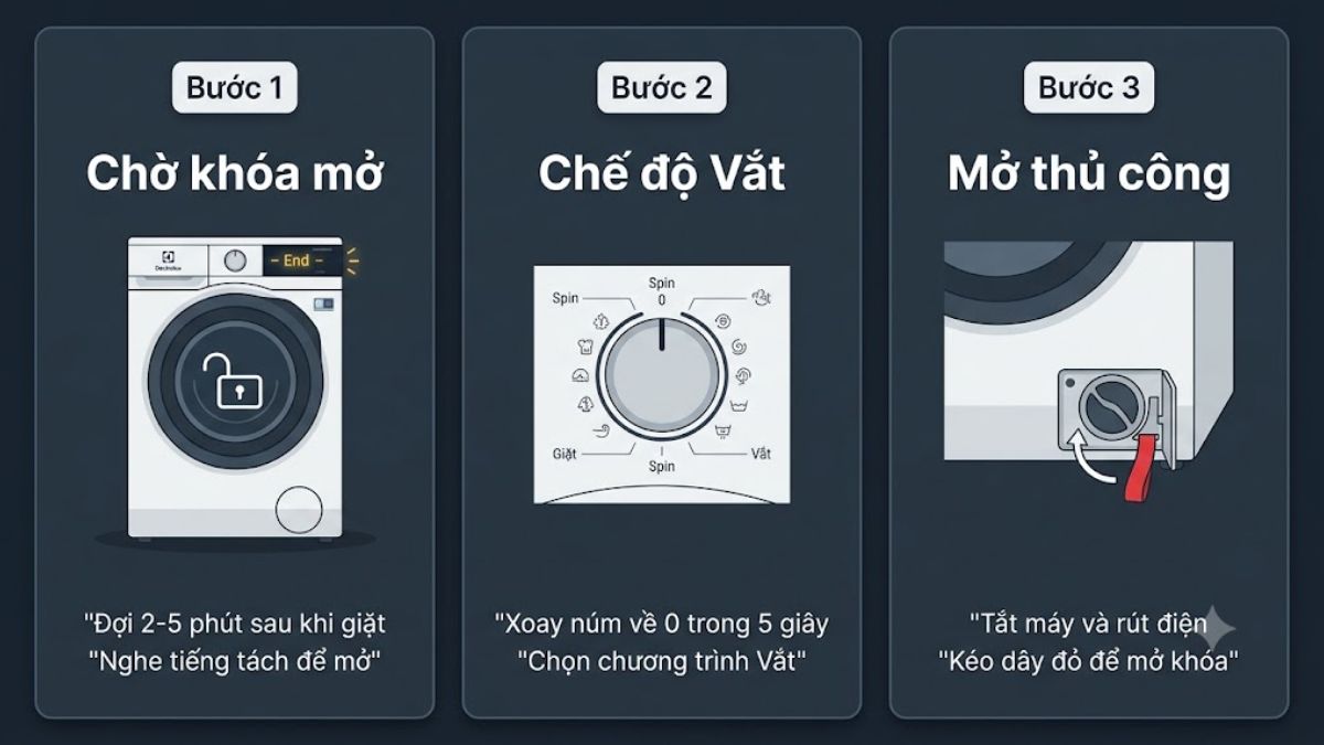 Mở cửa sau khi máy giặt xong