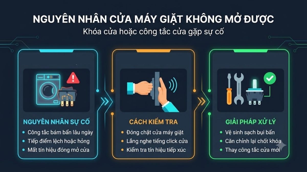 Máy giặt Electrolux không mở được cửa do đâu?