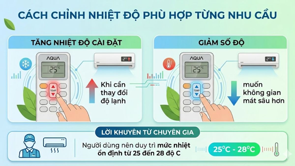 Cách sử dụng remote máy lạnh Aqua: Chỉnh nhiệt độ