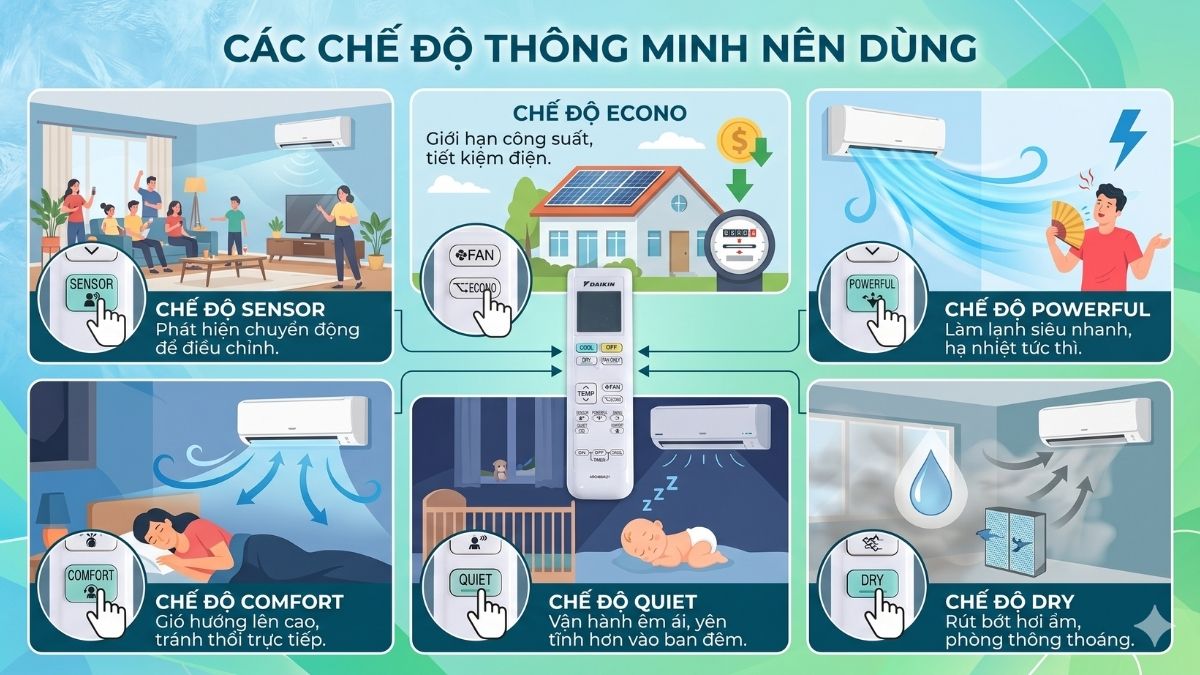 Cách sử dụng remote máy lạnh Daikin đời mới