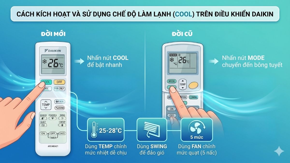 Cách chỉnh các chế độ trên remote Daikin đúng chuẩn