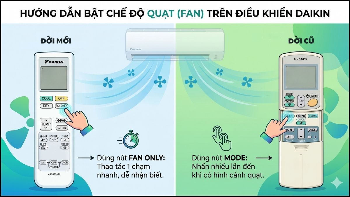 Cách chỉnh các chế độ trên remote Daikin đúng chuẩn