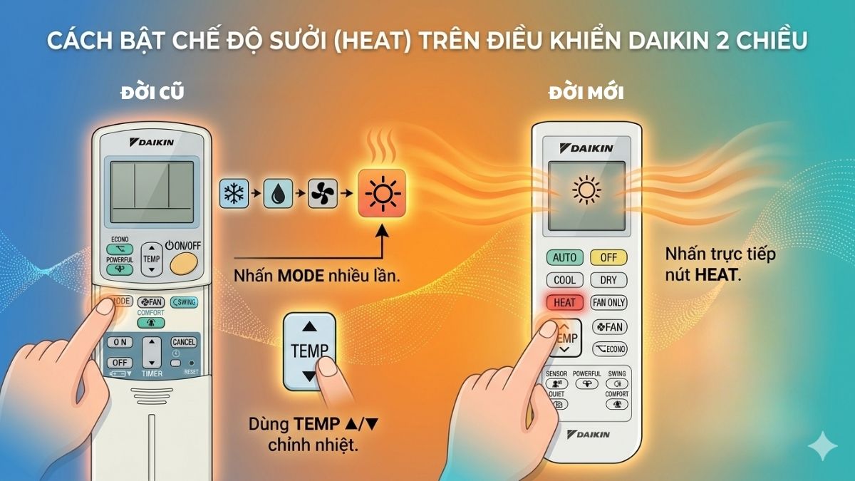 Cách chỉnh các chế độ trên remote Daikin đúng chuẩn